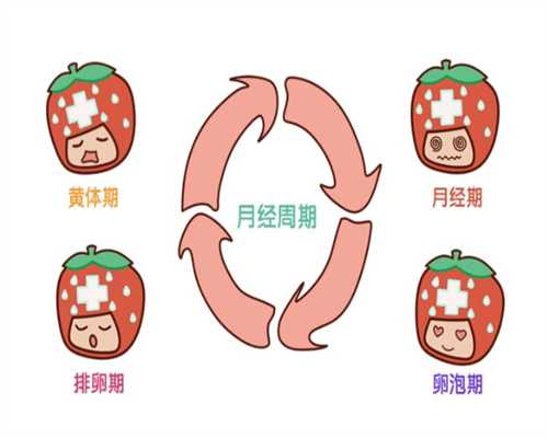 郑州供卵试管婴儿成功率最高的医院，除了郑州同济还有那些，附试管费用明细